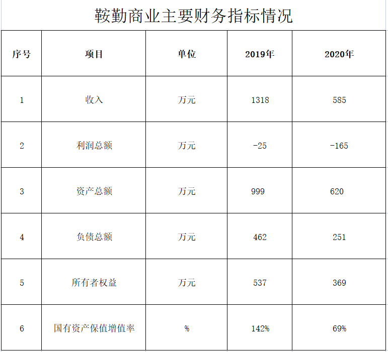 全网担保网商业