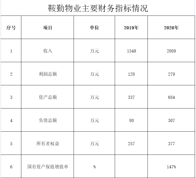 全网担保网物业