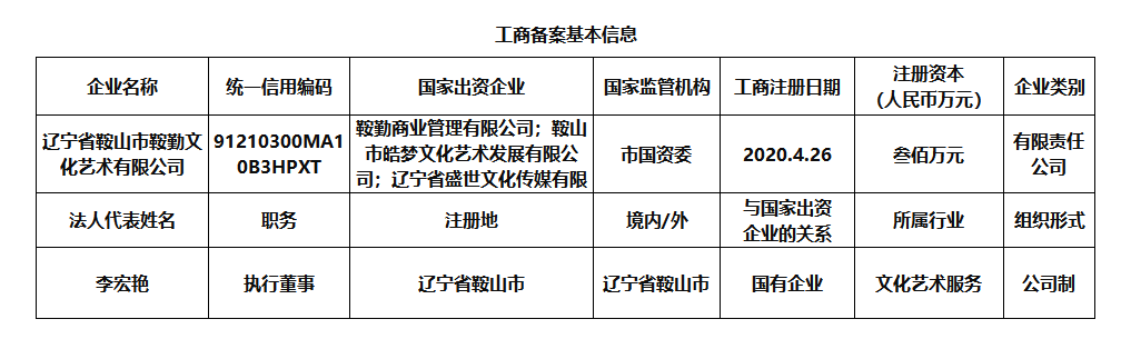 辽宁省鞍山市全网担保网文化艺术有限公司